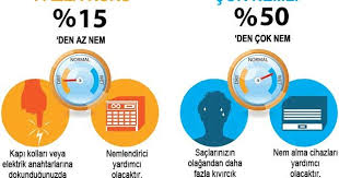 Ortamın çok soğuk olması bebeğin üşütmesine sebep olur ve ciddi sağlık sorunları ortaya çıkabilir. Bebek Odasi Nem Derecesi Orani Kac Olmali