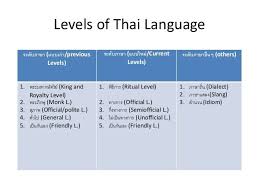 Thai Language Class Presentation Thai Language Learn Thai Language Class Presentation