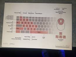 It also has media controls top right of the layout, and there you have easy access to play, pause, mute. Destiny 2 Pc Release Date Isn T Set Here Are The Default Keyboard And Mouse Controls Gamespot