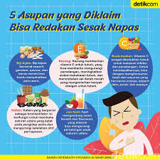 Nutrisi Untuk Sesak Napas Di 2020 Nutrisi Pendidikan Kesehatan Kesehatan Alternatif