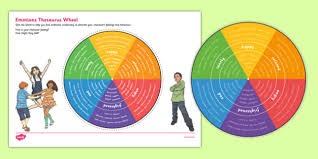 Emotion Thesaurus Wheel Word Grid Teacher Made