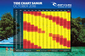 Tide Chart_sanur Rip Curl School Of Surf