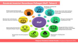 Sehubungan itu, tuan diminta untuk hadir ke. Ppsr Pelaporan Pentaksiran Sekolah Rendah Oleh Kementerian Pendidikan Malaysia Kpm