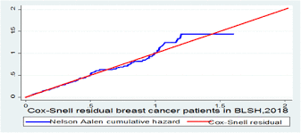 Number of new cases in 2020, both sexes, all ages. Survival Status And Predictors Of Mortality Among Breast Cancer Patients In Adult Oncology Unit At Black Lion Specialized Hospital Addis Ababa Ethiopia 2018 Biorxiv