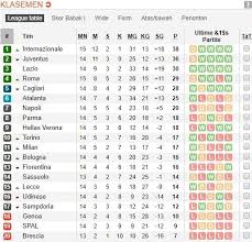 Pada pertandingan pertama hari ini, ada perseteruan antara atalanta dan sassuolo. Inter Milan Ditahan As Roma Berikut Klasemen Serie A Italia 2019 2020 Bolatimes Com