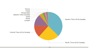 Splunk Storm Machine Data Processing In The Cloud Bighadoop