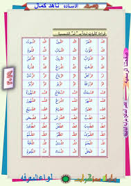 مذكرة تأسيس لغة عربية تلاميذ الصف الأول الإبتدائى و رياض الأطفال