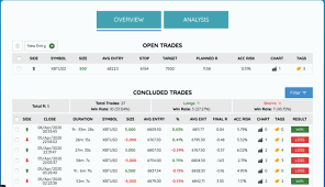 Does the trader make huge profits on the same trades and continually make loss after loss on the same pairs? Top 5 Crypto Trading Journals To Improve Your Trades Mycryptopedia