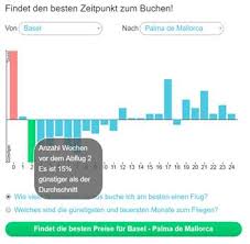 Skyscanner Die Beste Zeit Zum Flug Buchen Wellnessino