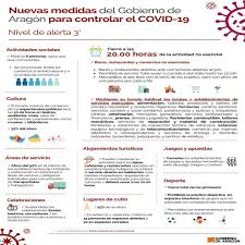 Jul 02, 2021 · el certificado covid digital de la unión europea ya se encuentra disponible en españa.el mecanismo que ha ideado la unión europea para facilitar el tránsito de personas entre países. Aragon En Nivel De Alerta 3 Agravado Radio Zaragoza Cadena Ser