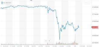 Dow Sputters To Half Hearted Recovery As Investors Digest