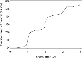 We did not find results for: Progression Of Geographic Atrophy In Age Related Macular Degeneration Ophthalmology