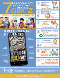 7 Personality Traits That Define Gen Z Infographic Generational Differences Generation Z Personality Traits