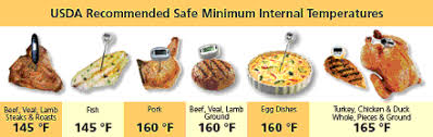 do you know the safe minimum cooking temperature for your