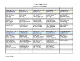 fall 2008 advisor advise final