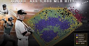 Ichiro All 3000 Mlb Hits Data Viz Done Right Baseball