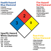 Hmis label vs new ghs label labeling ghslabels. 1