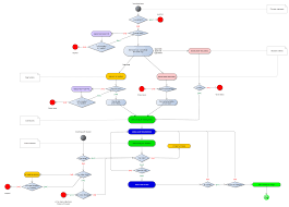 In the previous tutorials, i wrote about how to add github actions to your projects. Re Designing Github Issue Workflow Miscellaneous Yii Framework Forum