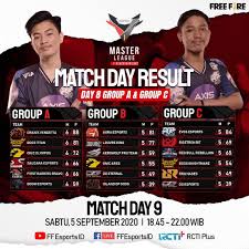 First raiders alpha win round 2 free fire master league 2020 season i match 6 day 1 website: Rekap Ffml Season 2 Minggu 4 Jatuhnya Onic Olympus Dan Bangkitnya Bigetron Bit Hybrid