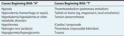 6 mechanisms and causes of trauma in pregnancy. Cardiopulmonary Resuscitation In Pregnancy Anesthesia Key