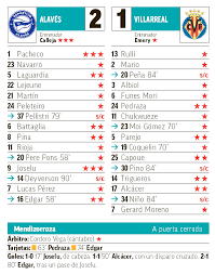 Virginia pedraza ezcurra | argentina | licenciada en letras modernas | me gusta leer, informarme, aprender, escuchar y enseñar. Alaves Villarreal Liga Camino A La Salvacion Laliga Santander