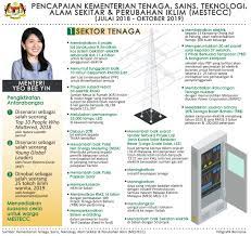 Näytä lisää sivusta ministry of environment, climate change and technology yritys. Ministry Of Energy Science Technology Environment Climate Change Achievement 2019 Prime Minister S Office Of Malaysia