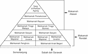 Ketua negara bagi kerajaan bercorak republik diketuai oleh presiden. Http Saku30 Tripod Com Bab 7tkt5 Pdf