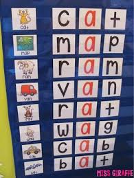 Short Vowels Pocket Chart Materials For Lots Of Great Center