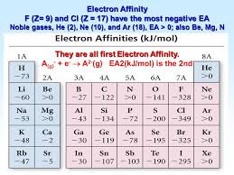 Check spelling or type a new query. Atomic Electron Configurations And Chemical Periodicity Ppt Video Online Download