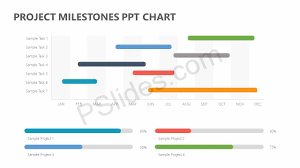 Project Milestones Ppt Chart Pslides