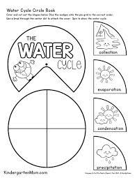 Free Water Cycle Printables For Kids Create This Free Circle Book Water Cycle Water Cycle Worksheet Water Cycle Activities