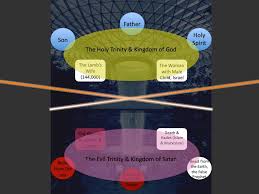 Subscribe to a study package to unlock the esv study bible, the interactive knowing the bible study series, … Key To Unlock Revelation Main Characters Holy Trinity Vis A Vis Evil Trinity Dvg Official Website