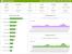Dashboard Examples