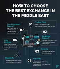 We review and rank the top crypto exchanges available to people living in the usa along with the. Middle East Crypto Exchange Review Where To Buy Bitcoin In Mena