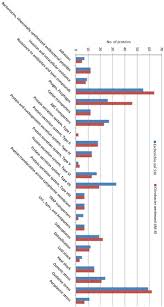 An Insight Into The Genome Of Extensively Drug Resistant And Uropathogenic Citrobacter Werkmanii Sciencedirect