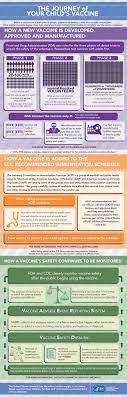 vaccines for children vaccine information for parents