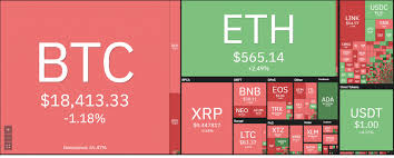 If you are interested in making money with cryptocurrency in a faster way, then you can try crypto day trading, which is a trading strategy where investors buy and sell orders multiple times in one day. Why This Parabolic Bitcoin Trend Will Stop At Nothing But 22 000 Cryptopolitan