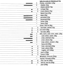 Food Data Chart Zinc