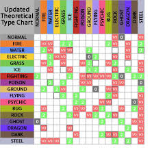 53 bright pokemon heart gold weakness chart