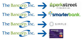 Simple was an american neobank based in portland, oregon. Private Label Banking How So Many Of Your Favorite Banks Are Actually All The Same Bank The Bancorp Bank