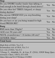 Image result for STOP-Bang Questionnaire