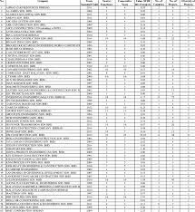 These are the best construction companies in malaysia. List Of Construction Firms Registered With Cidb 2013 Download Table