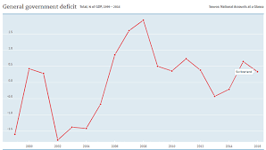 switzerland debt clock low gdp to debt ratio is indicative