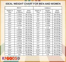 35 symbolic body weight per height chart