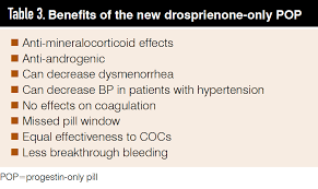 Image result for Third Generation Progestin