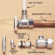 Lead free brass water pressure this 1 in. Fix A Leaking Shutoff Valve And Save Yourself The Cost Of A Visit From The Plumber Diy Plumbing Plumbing Repair Under Bathroom Sink