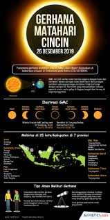 Gerhana bulan hibrida adalah peralihan (transisi) dari gerhana matahari total ke gerhana matahari cincin, sehingga. 25 Lokasi Di Indonesia Yang Dilewati Gerhana Matahari Cincin Hari Ini Halaman All Kompas Com