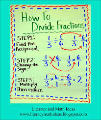 What Does It Mean To Divide Fractions Math Methods Homeschool Math Learning Math