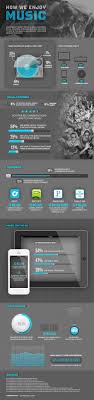 How We Discover New Music Today Infographic Music Book Infographic Music Technology