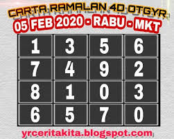 Keputusan rasmi nombor ramalan 4d daripada malaysia dan singapura. Gd Lotto Ramalan Cheaper Than Retail Price Buy Clothing Accessories And Lifestyle Products For Women Men